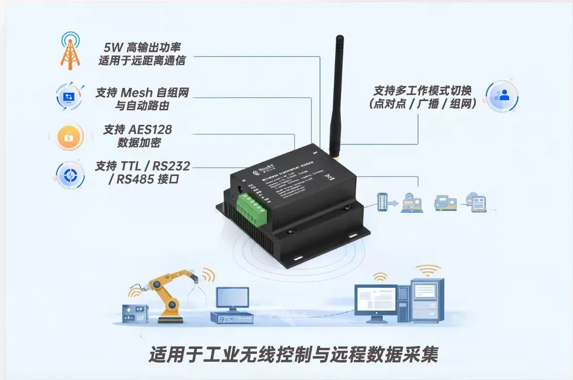 远距离数传模块