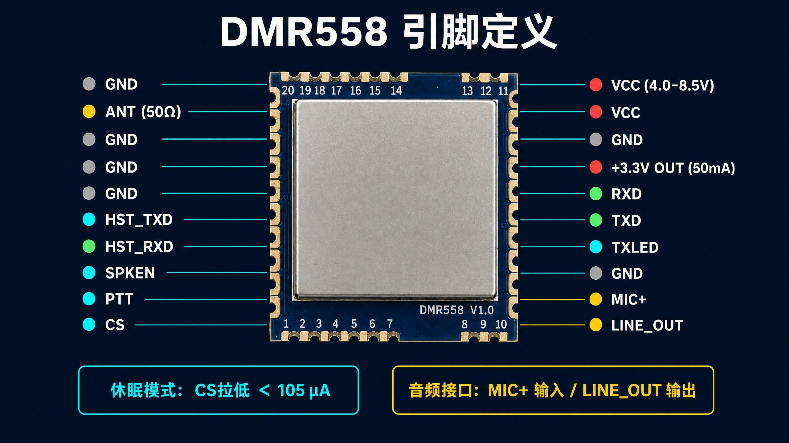 模块引脚
