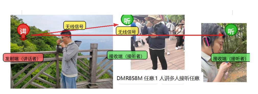 团队成员在山顶观景台操作 DMR858M-U 模块进行远距离通话测试