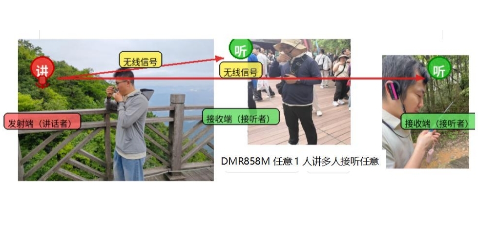 思为无线张家界天门山之行： 实测 DMR858M-U 实现 6.3 km 清晰通话