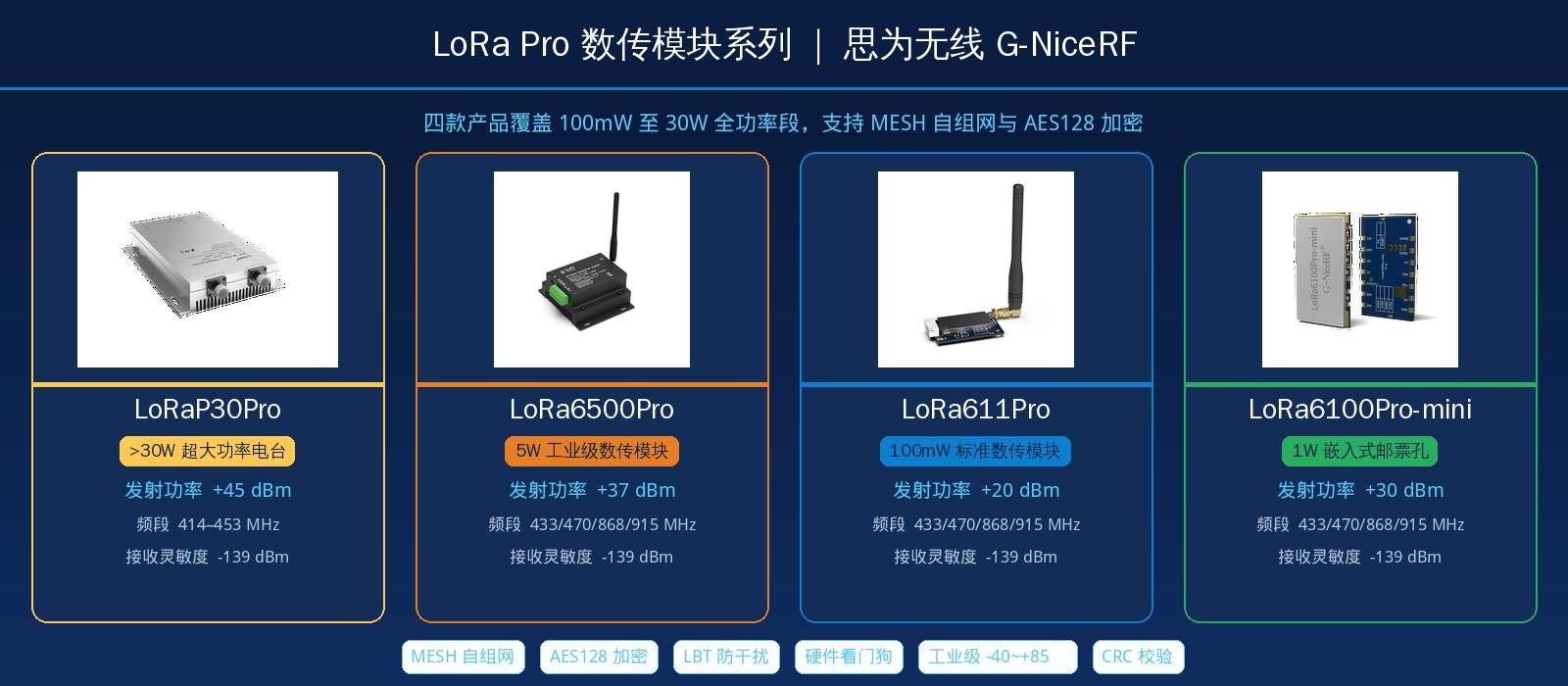 LoRa Pro 系列四款产品——LoRaP30Pro、LoRa6500Pro、LoRa611Pro、LoRa6100Pro-mini