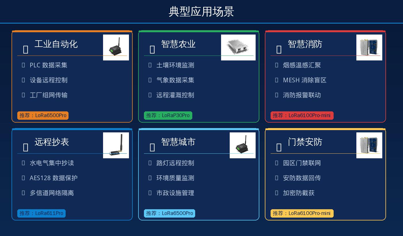 LoRa Pro 系列六大典型应用场景及推荐型号