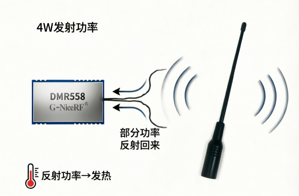 UV双频模块的天线选型指南：为什么你的4W模块只能当1W用？