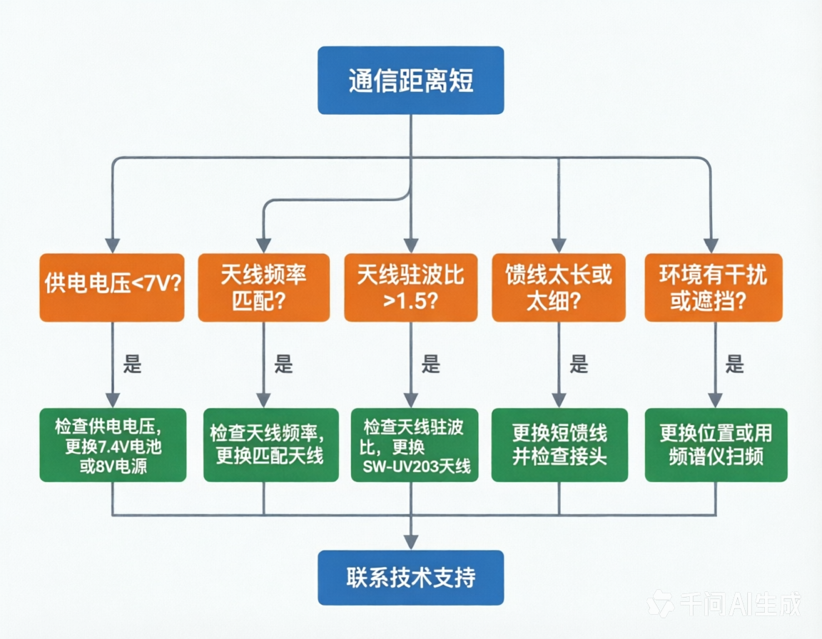 天线决策树