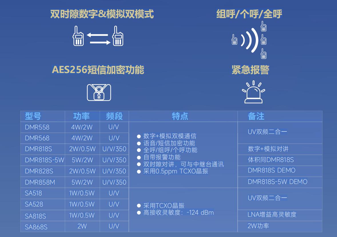 DMR对讲模块系列
