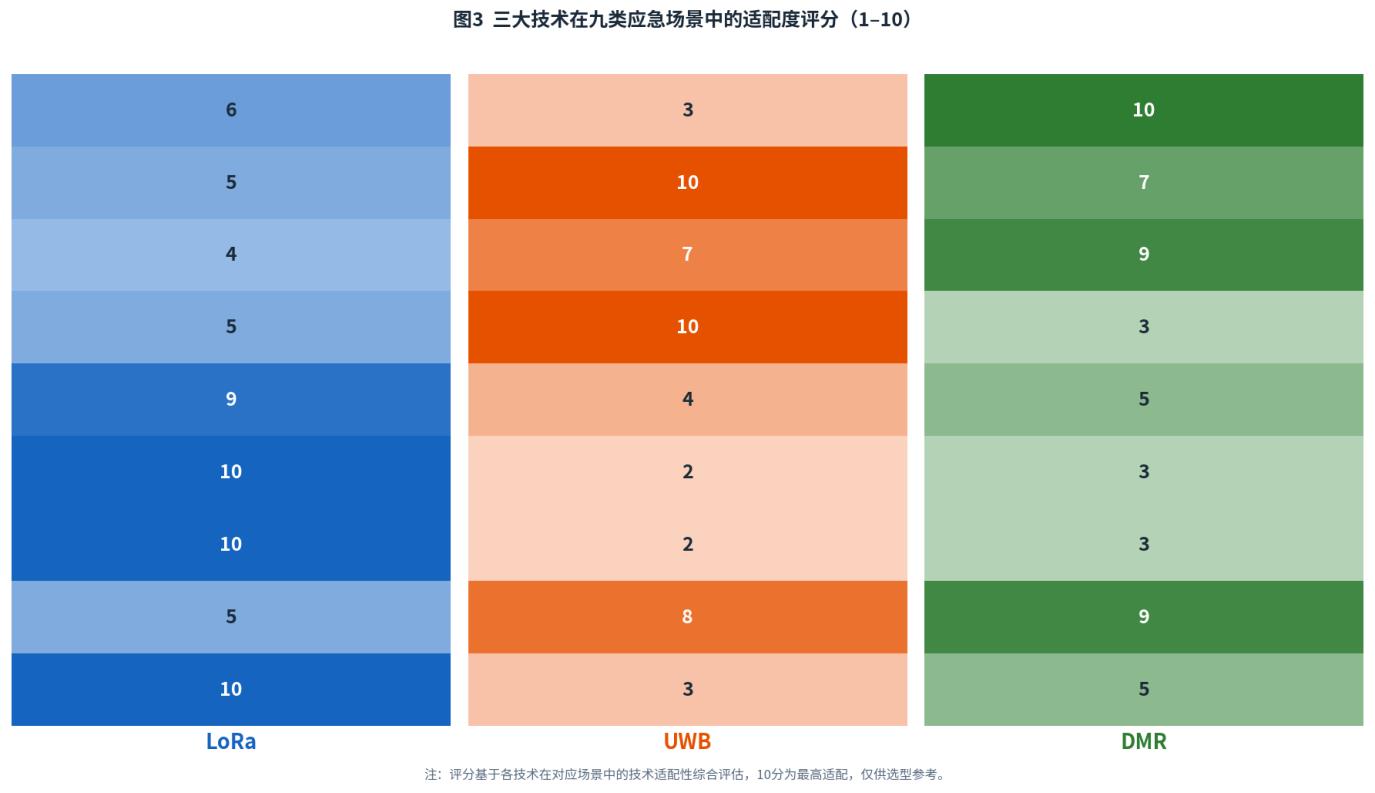 应急安全场景适配度分析