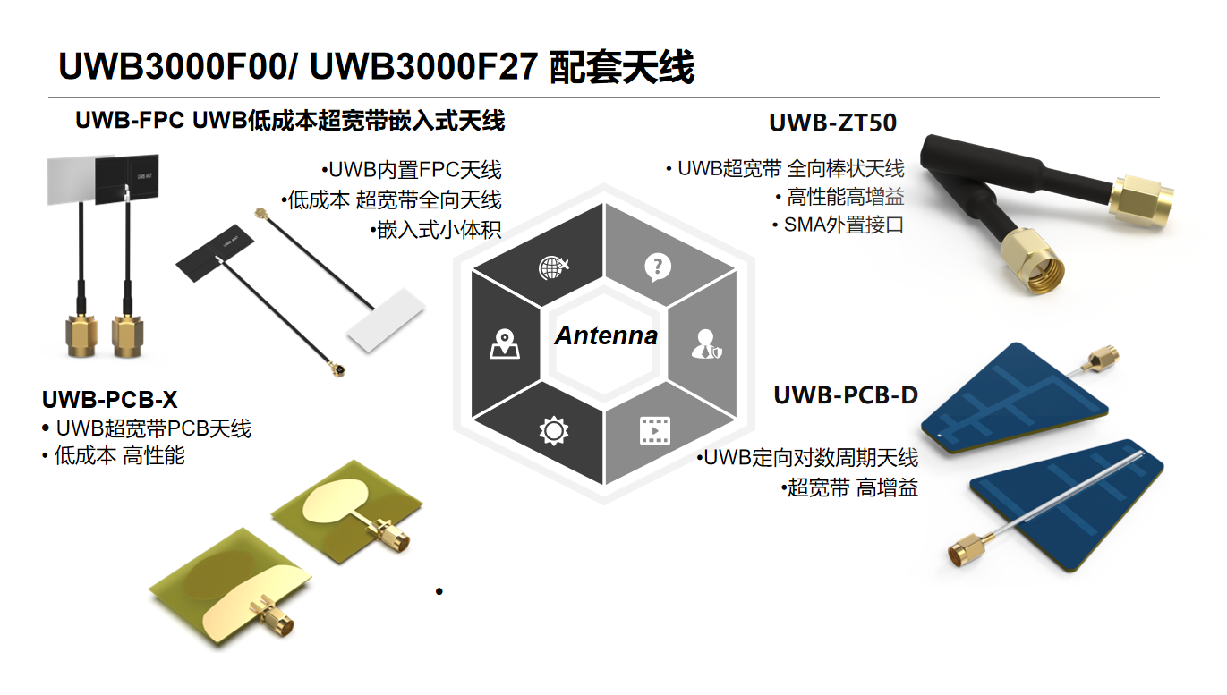 UWB模块及天线