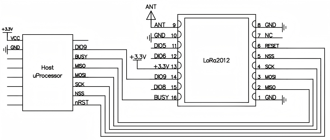 LORA2012典型应用电路
