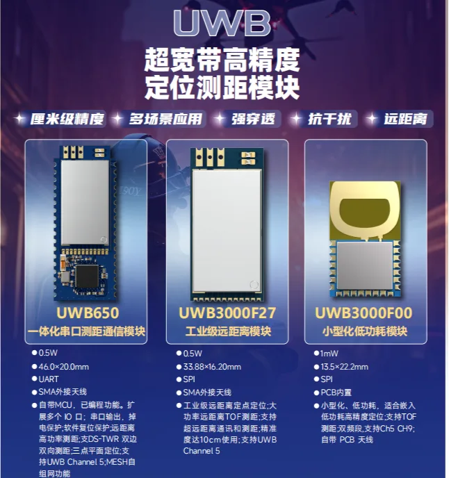 思为无线UWB模块应用场景示意图