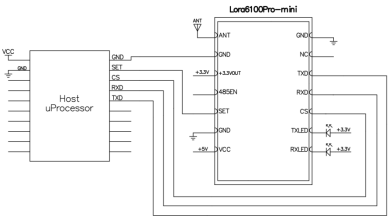 LoRa 通信出现丢包怎么办？