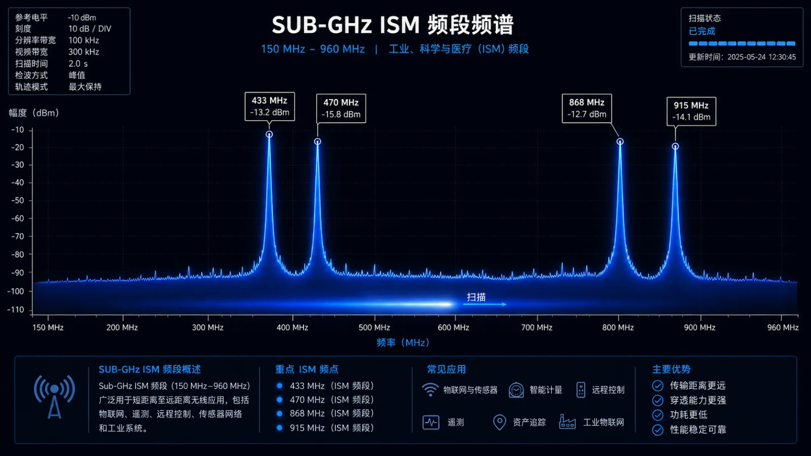 LoRa2012模块频率范围与频段版本示意图