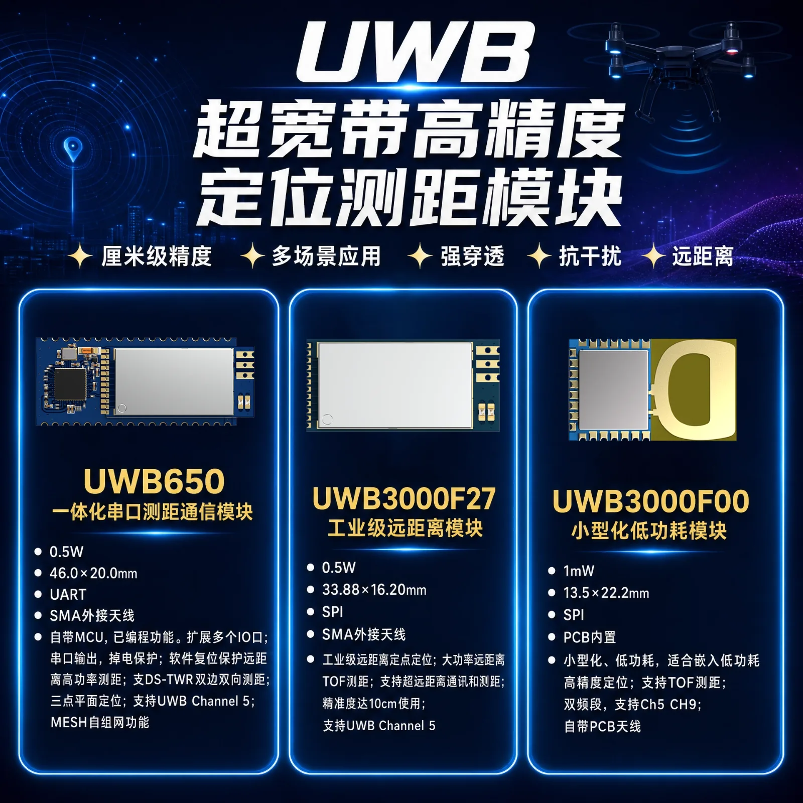 思为无线UWB模块产品图