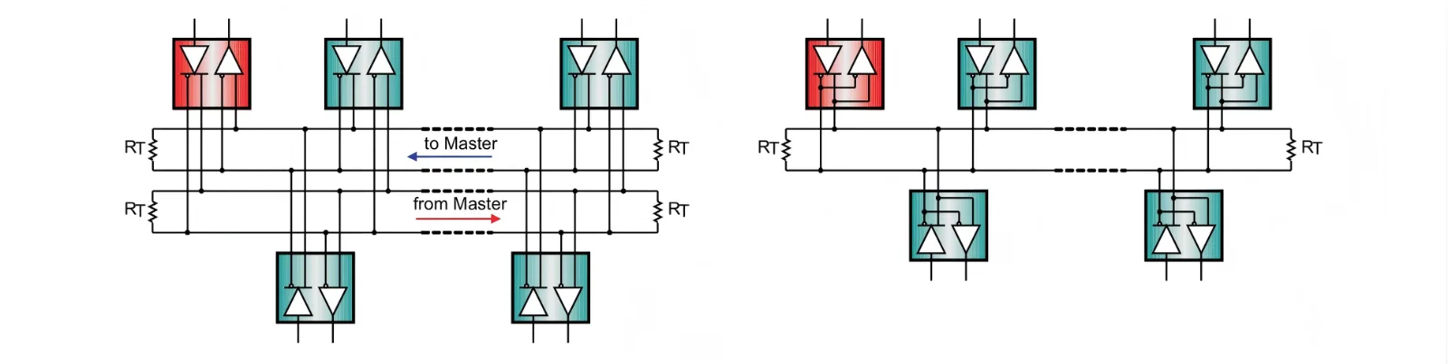 RS-485 转 LoRa 无线通信方案怎么搭建