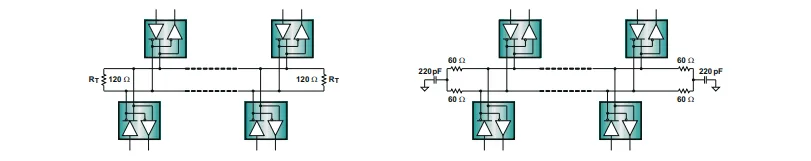 RS-485 总线标准端接与 AC 端接示意图