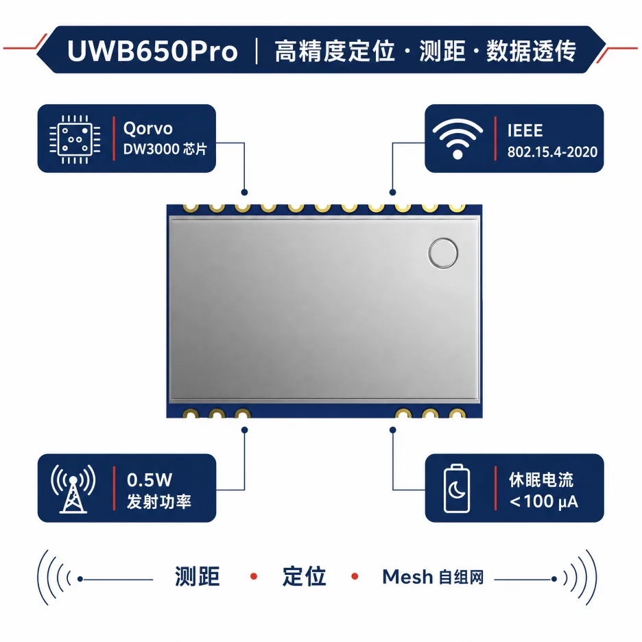 UWB650Pro模块正面，金属屏蔽罩设计