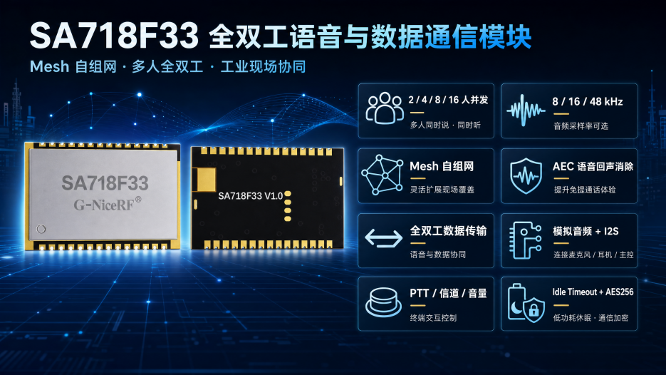 SA718F33 模块示意图
