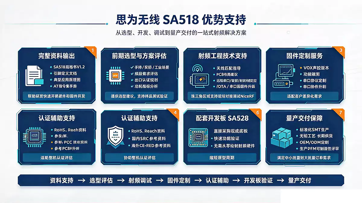 思为无线SA518优势支持