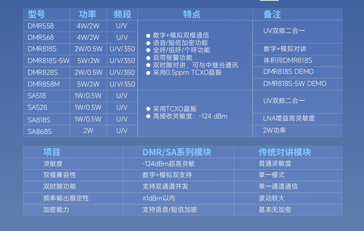 对比表