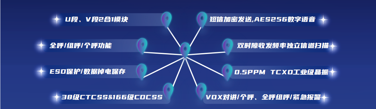 特性图解
